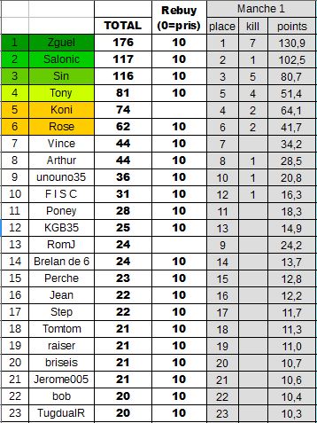 Classement070918.jpg