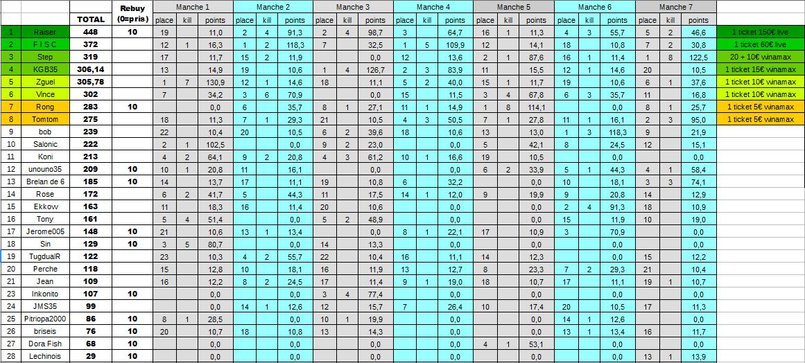 Classement 19-10.JPG