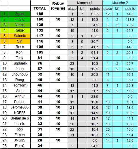 Classement140918.jpg