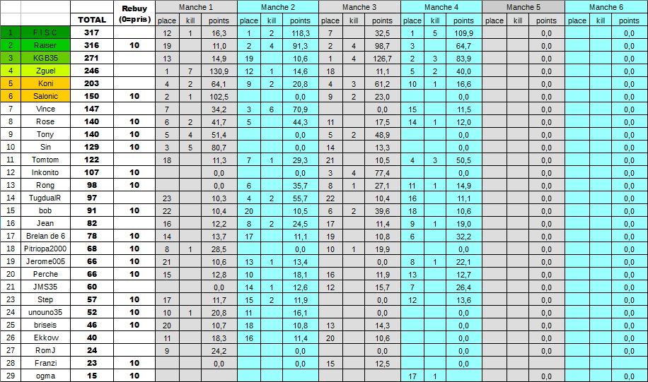 Classement 28-9.JPG