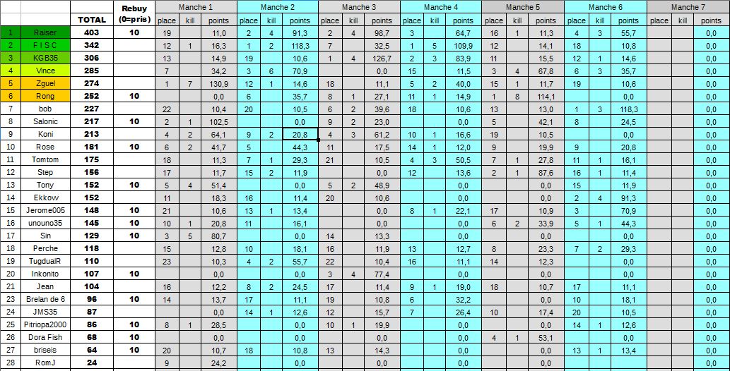 Classement 12-10.JPG